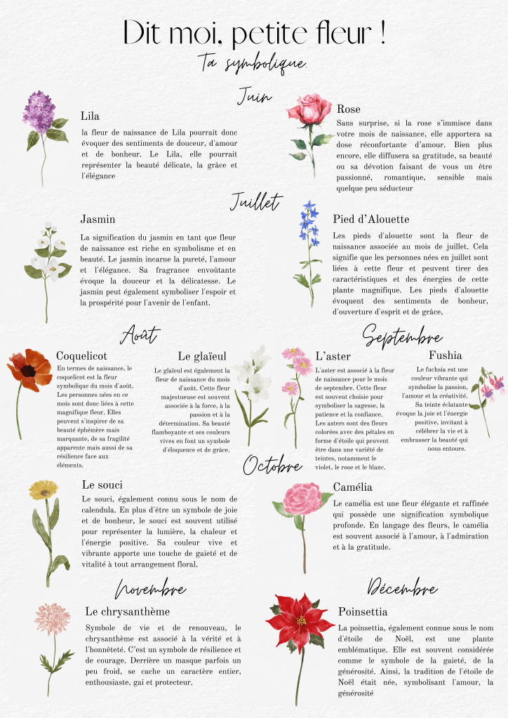 FLEURS DE NAISSANCE ET SIGNIFICATION